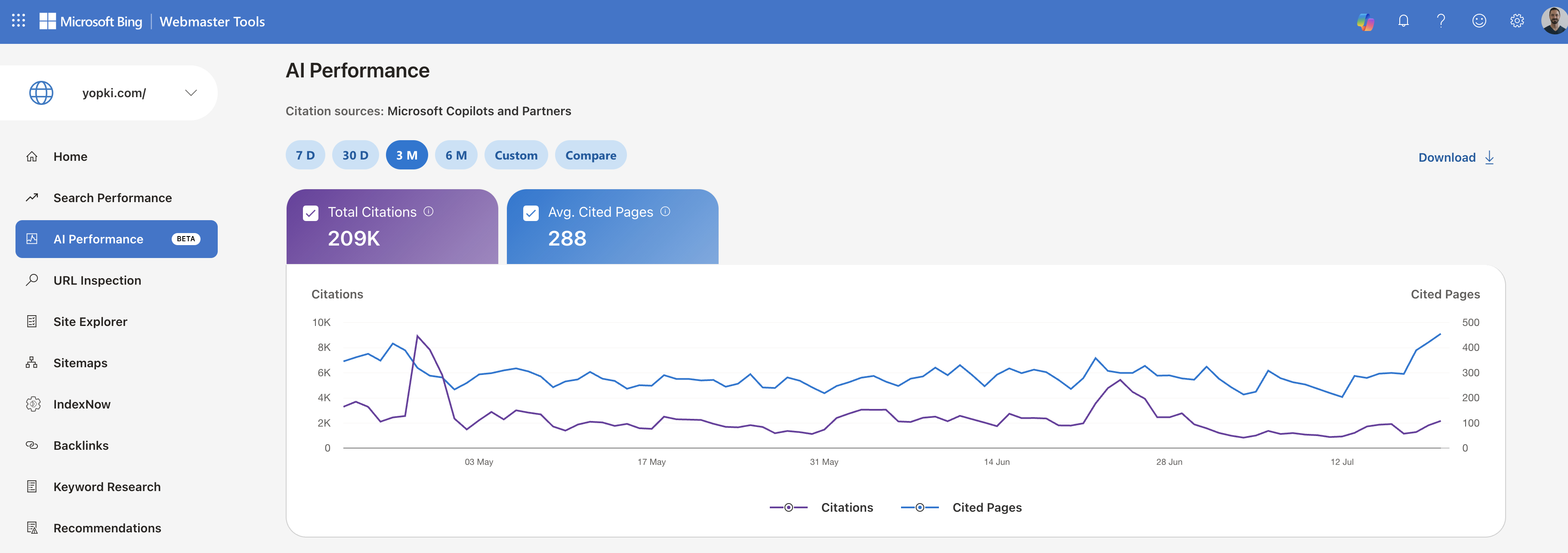 AI Performance: 209K citations from Microsoft Copilot and partners over 3 months.